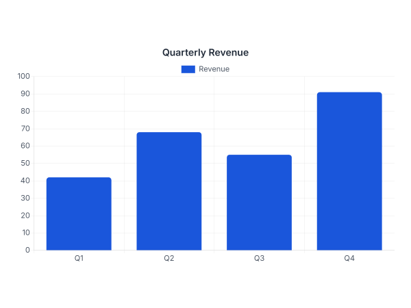 Bar Chart
